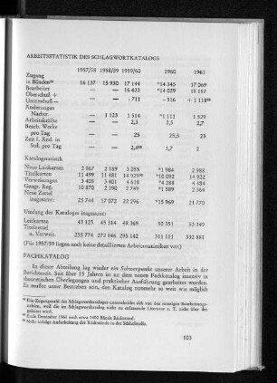 Fachkatalog