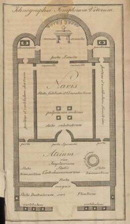 Ichnographia Templorum Veterum