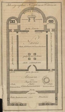 Ichnographia Templorum Veterum