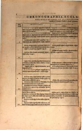 Chronographia Ecclesiae Christianae : Qva Dilvcide Patrvm Et Doctorvm Excellentivm Ordo ; Cvm omnium Haeresum origine, & multiplici innouatione Decretorum & rituu[m] in Ecclesia ... à Christi natiuitate ad nostra tempora usq[ue] ostenditur ... ; Cum Indice rerum & personarum memorabilium copiosissimo