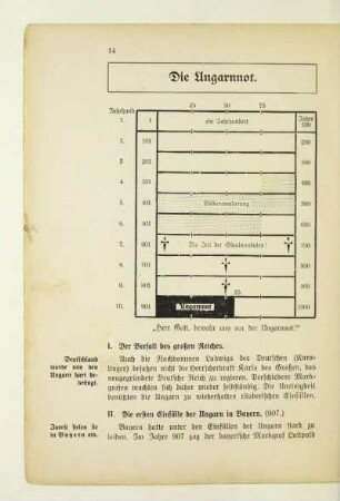 "Herr Gott, bewahr uns vor der Ungarnnot!"