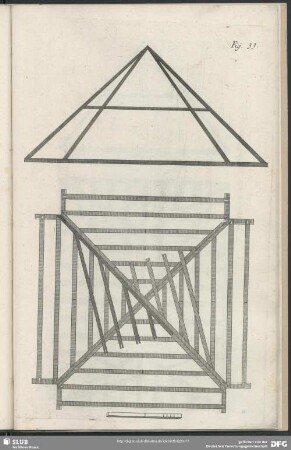 Fig. 33