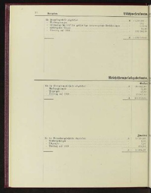 Löschwesenkonto. Abrechnung für 1917.
