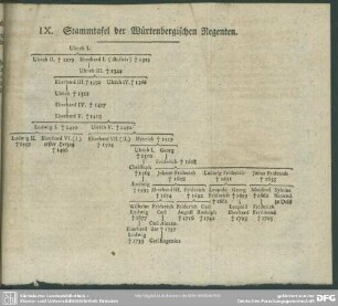IX. Stammtafel der Würtenbergischen Regenten