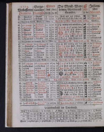 1775. Verbesserter December.