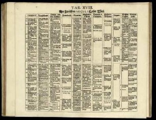Tab. XVIII. Des Zwölfften Seculi Erster Theil