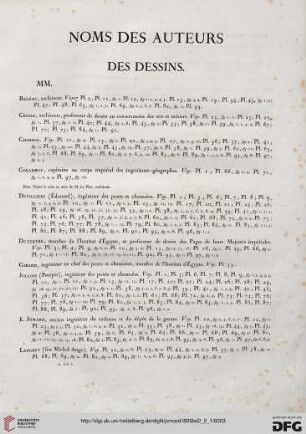 Noms des auteurs des dessins