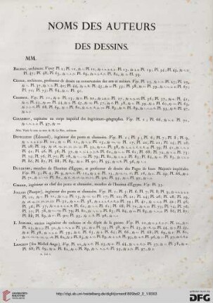 Noms des auteurs des dessins