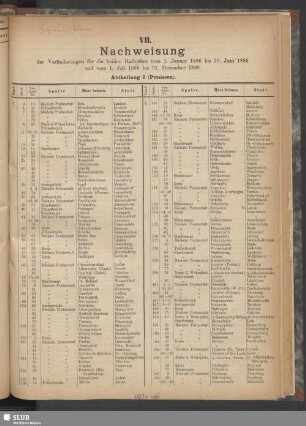 VII. Nachweisung der Veränderungen für die beiden Halbjahre vom 1. Januar 1886 bis 30. Juni 1886 und vom 1. Juli 1886 bis 31. December 1886. Abtheilung I (Preussen)