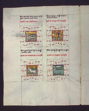 Gradbilder (Prognose) zum Sternbild Skorpion: 1. Edelmann; 2. starker Mensch; 3. ungehorsamer Mensch; 4. unsteter Mensch