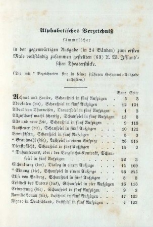 Alphabetisches Verzeichniß