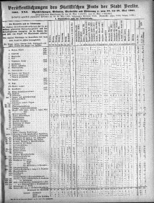 1904,21: 1904. XXI