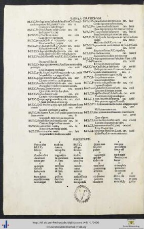 Tabula Orationum
