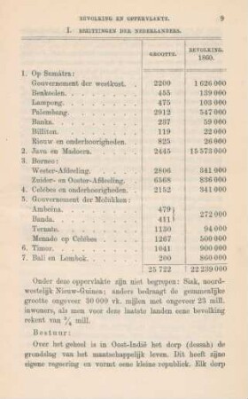 I. Bezittingen der Nederlanders