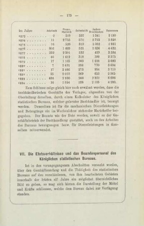 VII. Die Etatsverhältnisse und das Beamtenpersonal des Königlichen statistischen Bureaus