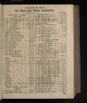 Verzeichnis aller Bücher des Alten und Neuen Testaments.