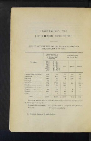 Gouvernements koffiecultuur.