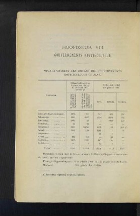 Gouvernements koffiecultuur.