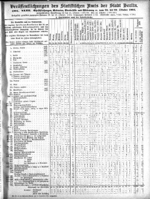 1904,43: 1904. XLIII