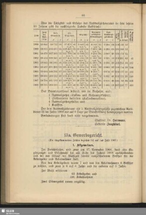 13a. Gewerbegericht