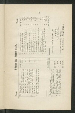 Bilance des Jahres 1868.