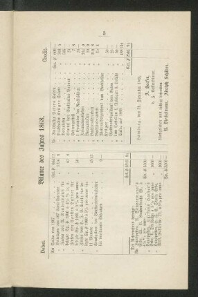 Bilance des Jahres 1868.