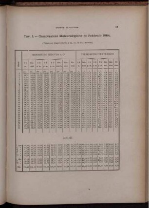 Osservazioni Meteorologiche di Febbraio 1884.