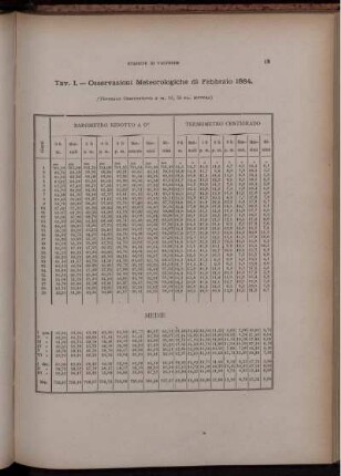 Osservazioni Meteorologiche di Febbraio 1884.