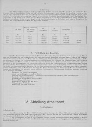 A. Arbeitsamt