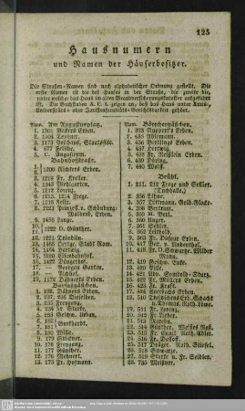 Hausnummern und Namen der Häuserbesitzer