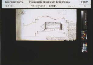 Junge Mordgrube Fundgrube bei Berthelsdorf