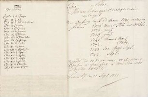 Inhaltsverzeichnis des Romans Zadig von Voltaire.
