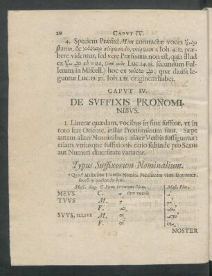 Caput IV. De Suffixis Pronominibus.