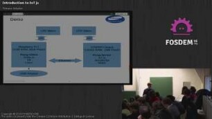 Introduction to IoT.js