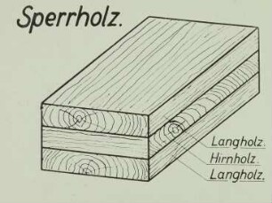 Sperrholz, Schemazeichnung
