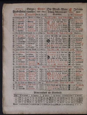 1776. Verbesserter December.
