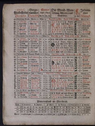 1776. Verbesserter December.