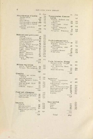 State Library bulletin. Legislation. 6. 1895