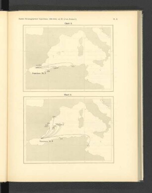 Chart 3. Chart 4.