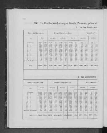 XV. In Familienhaushaltungen lebende Personen, getrennt in Familienglieder, Geschäftsgehülfen und Dienstboten.