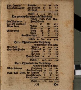 Beyder Königreiche Pohlen und Schweden mächtige Kriegszurüstung