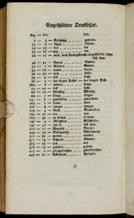 Eingeschlichene Druckfehler.