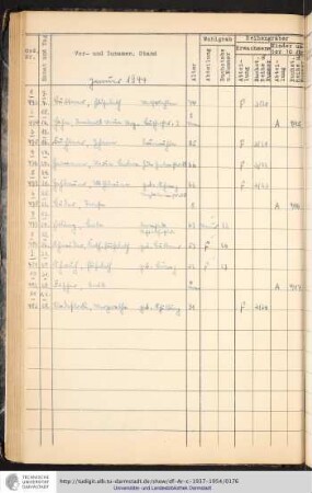 Januar - Dezember 1944