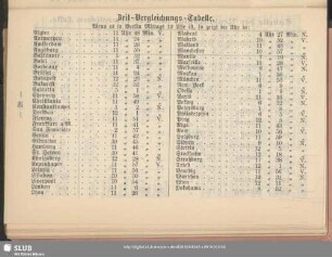 Zeit-Vergleichungs-Tabelle