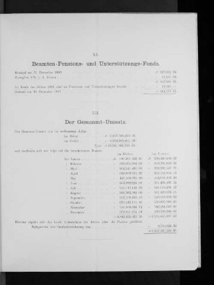 XI. Beamten-Pensions- und Unterstützungs-Fonds.