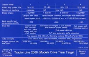 Tractor Line 2000 (Modell): Drive Train Target