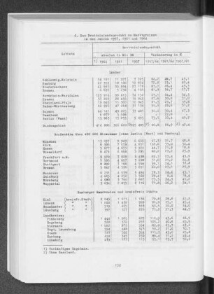 6. Das Bruttoinlandsprodukt zu Marktpreisen in den Jahren 1957, 1961 und 1964