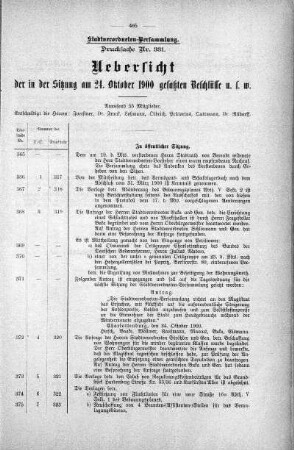 Drucksache 331: Uebersicht der in der Sitzung am 24. Oktober 1900 gefaßten Beschlüsse u. s. w., 24. Oktober 1900