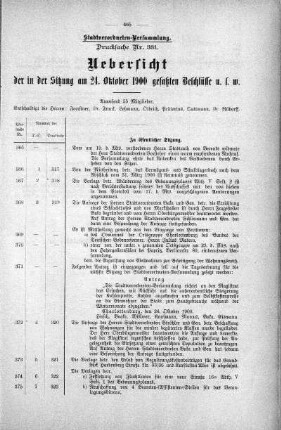Drucksache 331: Uebersicht der in der Sitzung am 24. Oktober 1900 gefaßten Beschlüsse u. s. w., 24. Oktober 1900