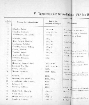 V. Verzeichnis der Stipendiaten von 1667 bis 1825.